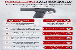 باورهای غلط درباره مکانیسم ماشه یا همان «اسنپ بک»